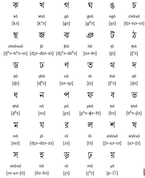 Bengali vowels and diacritics