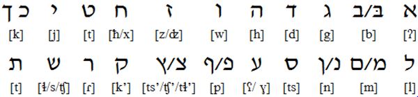 written Hebrew 