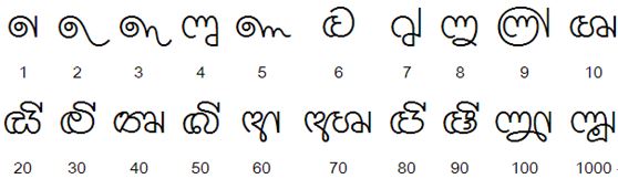 Sinhalese Numerals