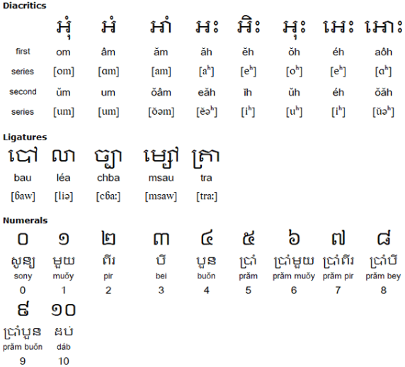 Khmer script